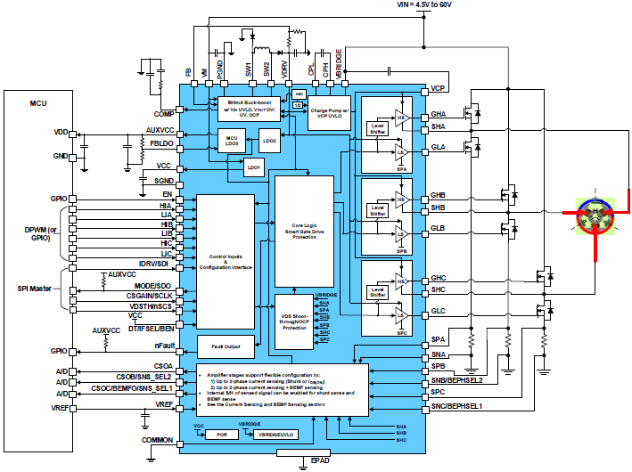 RAA227063 - Smart 3-Phase Gate Driver | Renesas